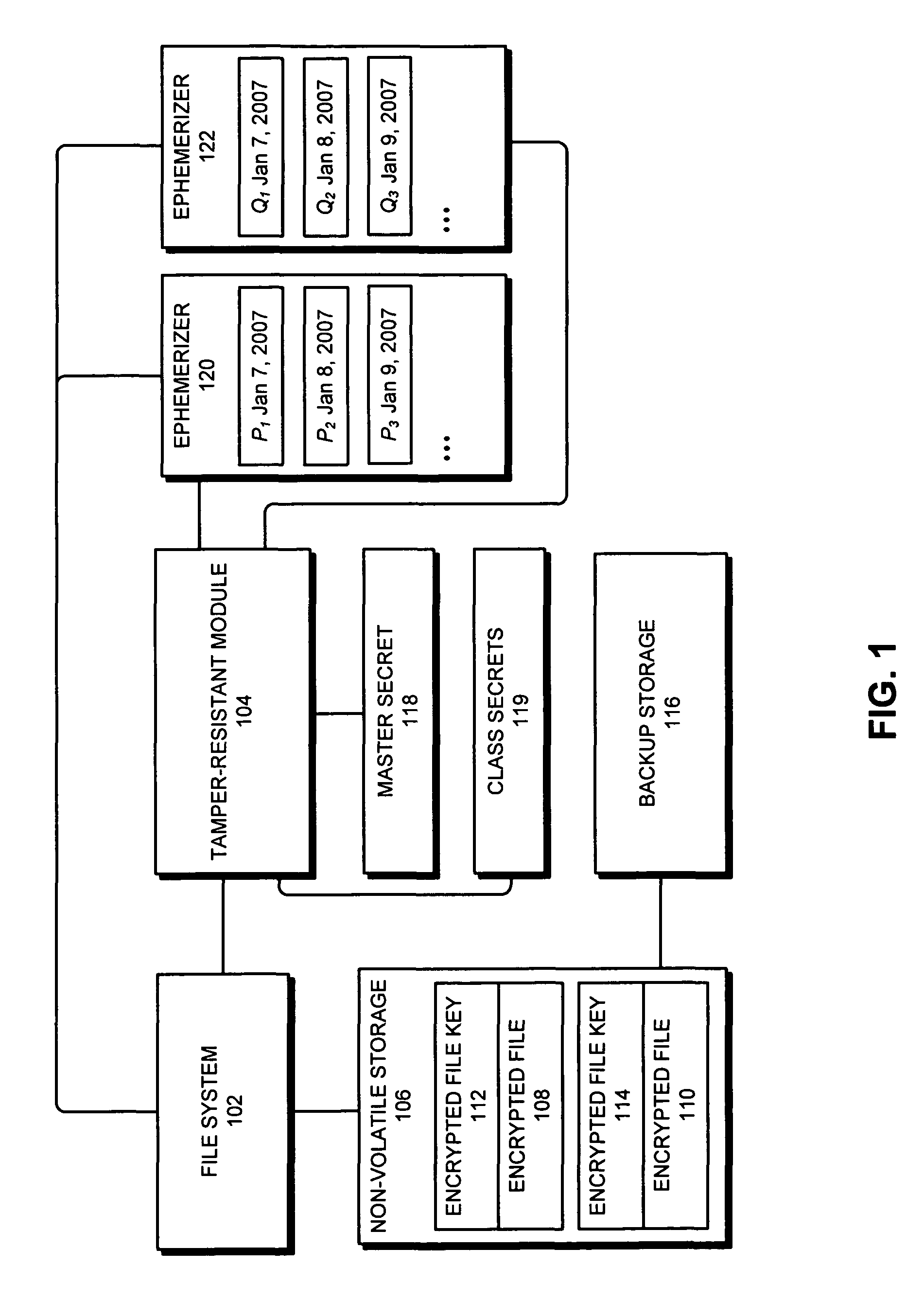 Method and apparatus for accessing an encrypted file system using non-local keys