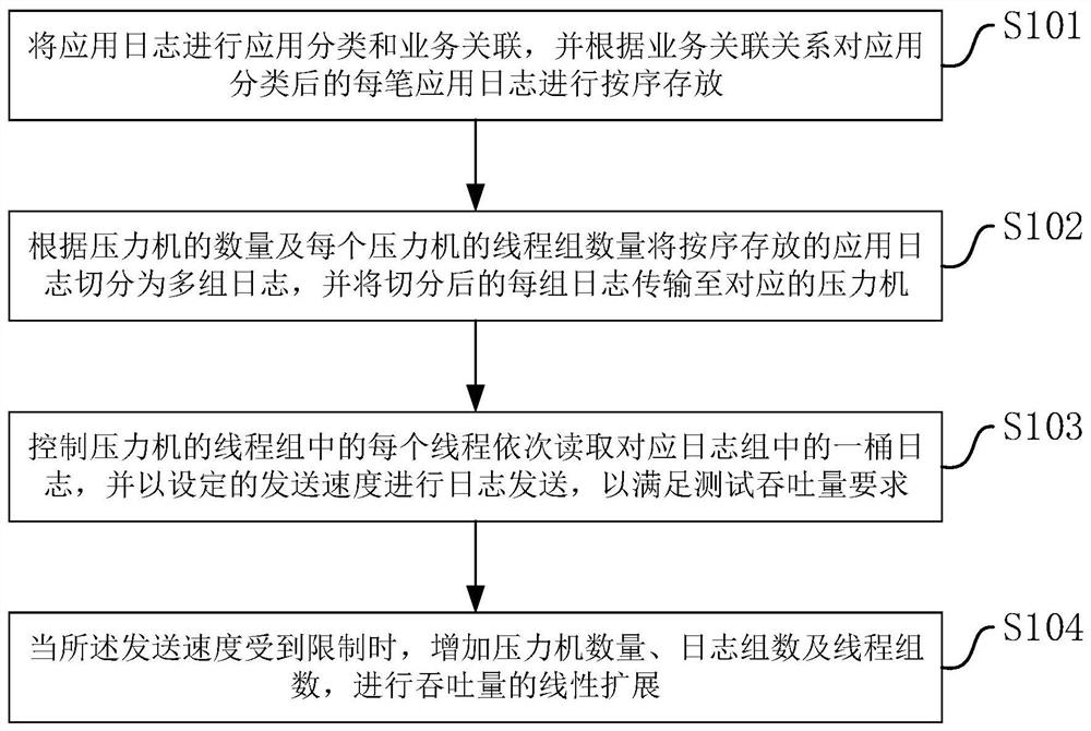 Association log playback method and device