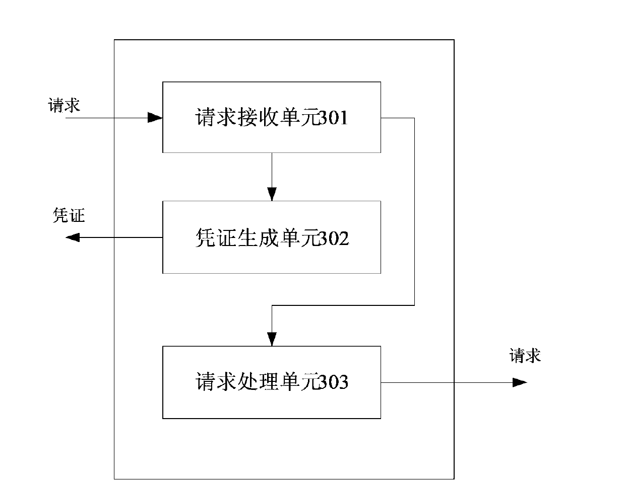 Device, system and method for reducing attacks on DNS