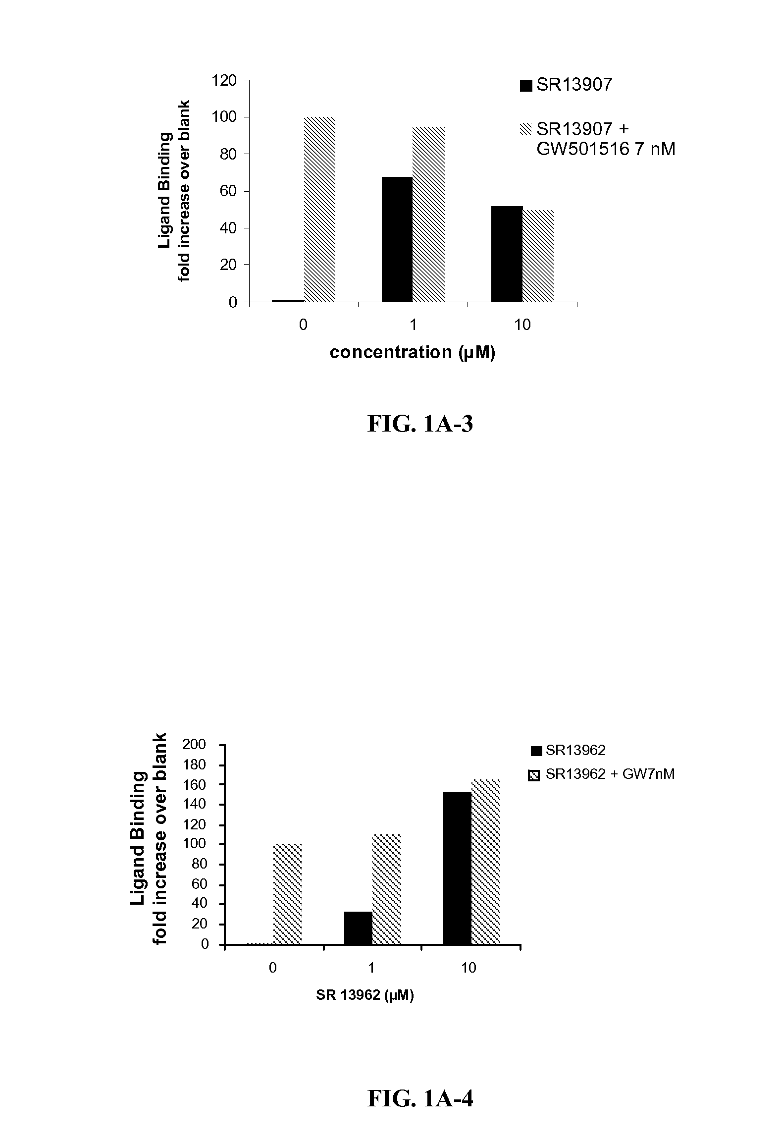 Ppar-delta ligands and methods of their use