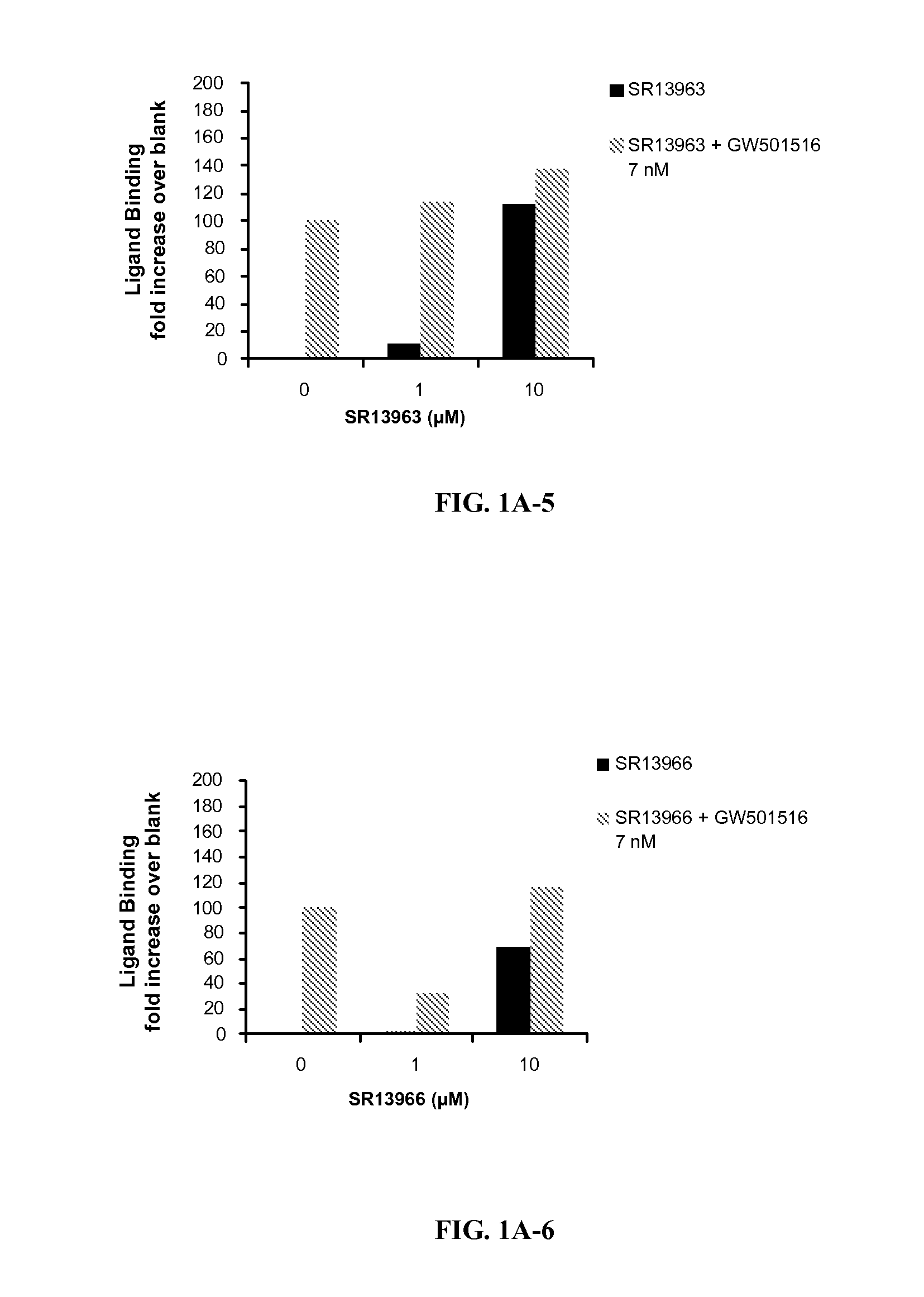 Ppar-delta ligands and methods of their use