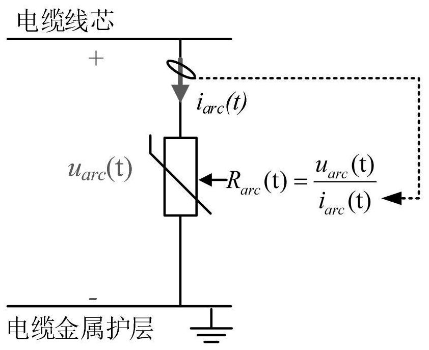 Cable initial-stage arc fault modeling method