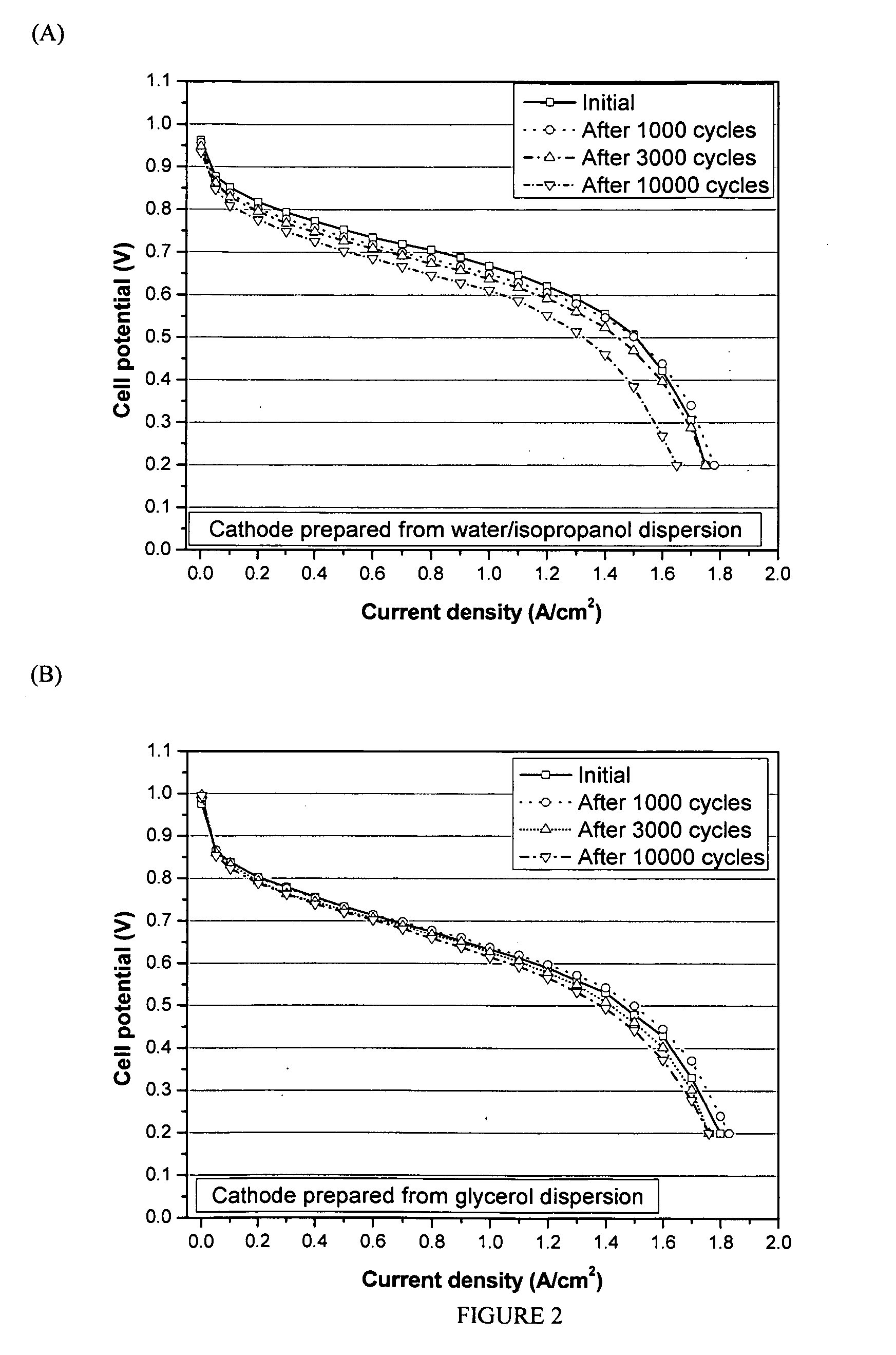 Non-aqueous liquid compositions comprising ion exchange polymers