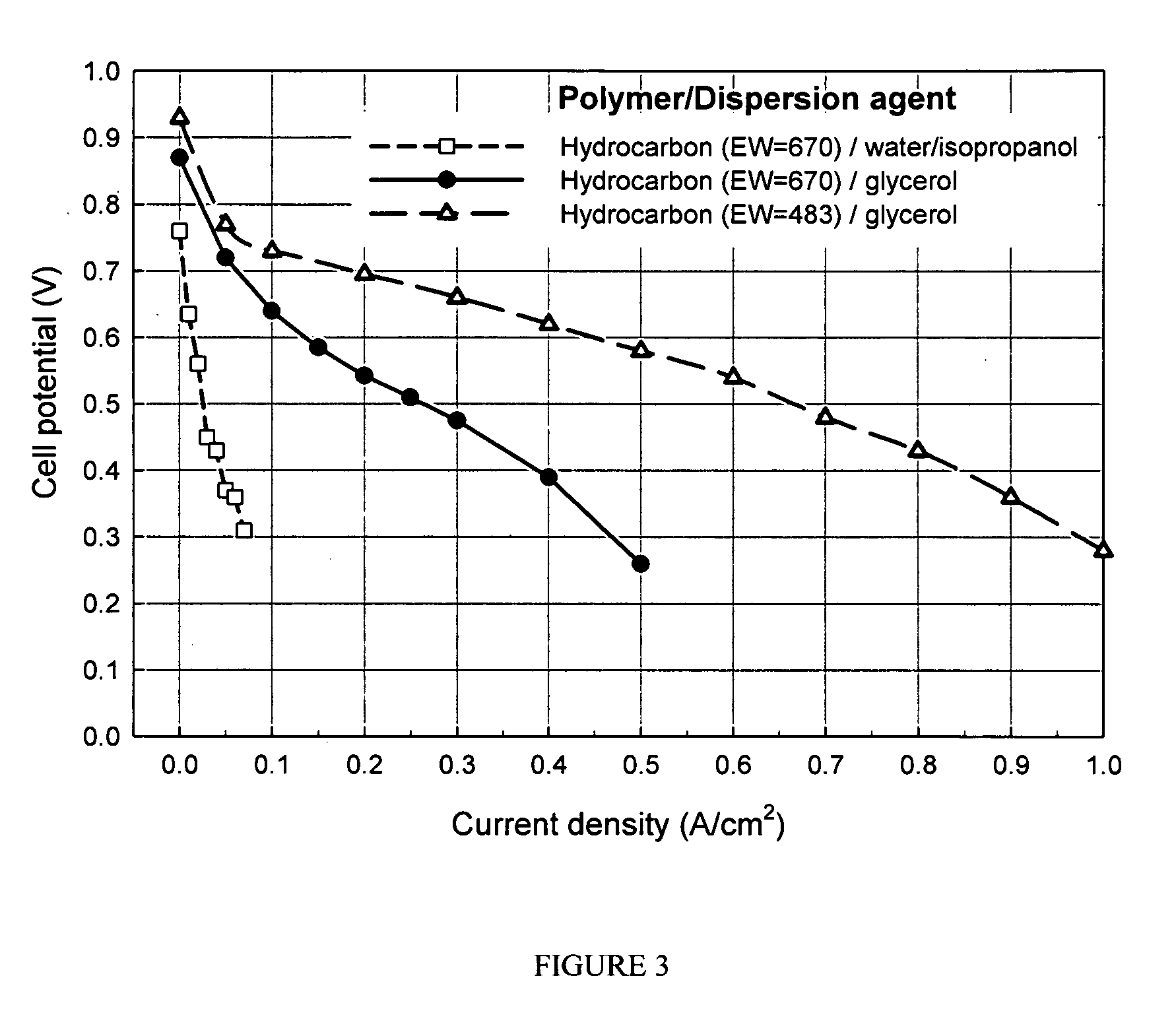 Non-aqueous liquid compositions comprising ion exchange polymers