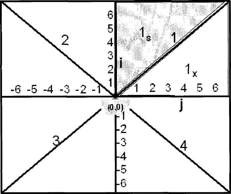 Standard framework-based method for quick three-dimensional gravity and magnetic inversion for physical properties