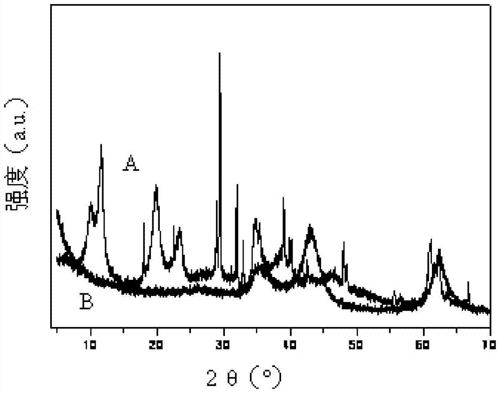 Preparation method of composite metal oxide and synthesis method of alcohol ether carboxylate
