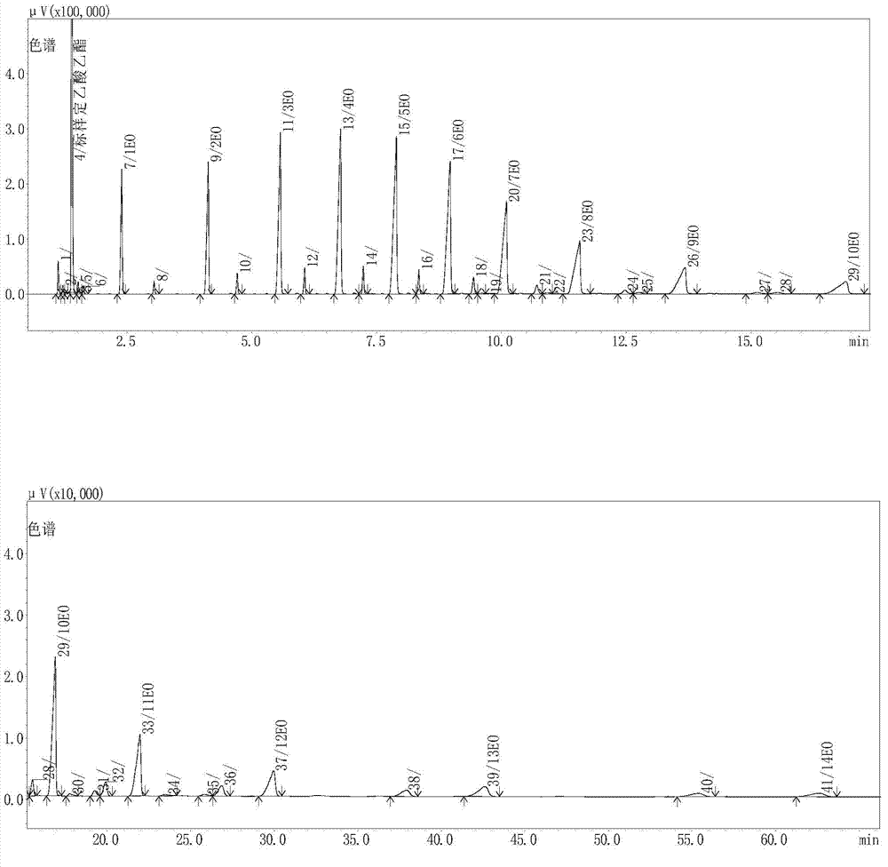 Preparation method of composite metal oxide and synthesis method of alcohol ether carboxylate