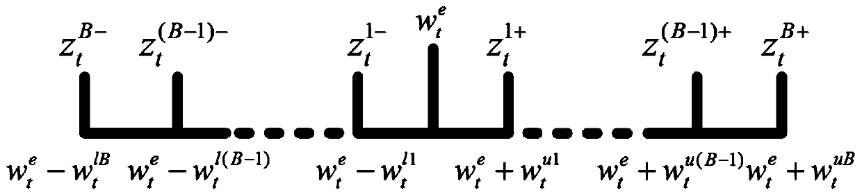 Robust unit combination method based on multi-band uncertain set
