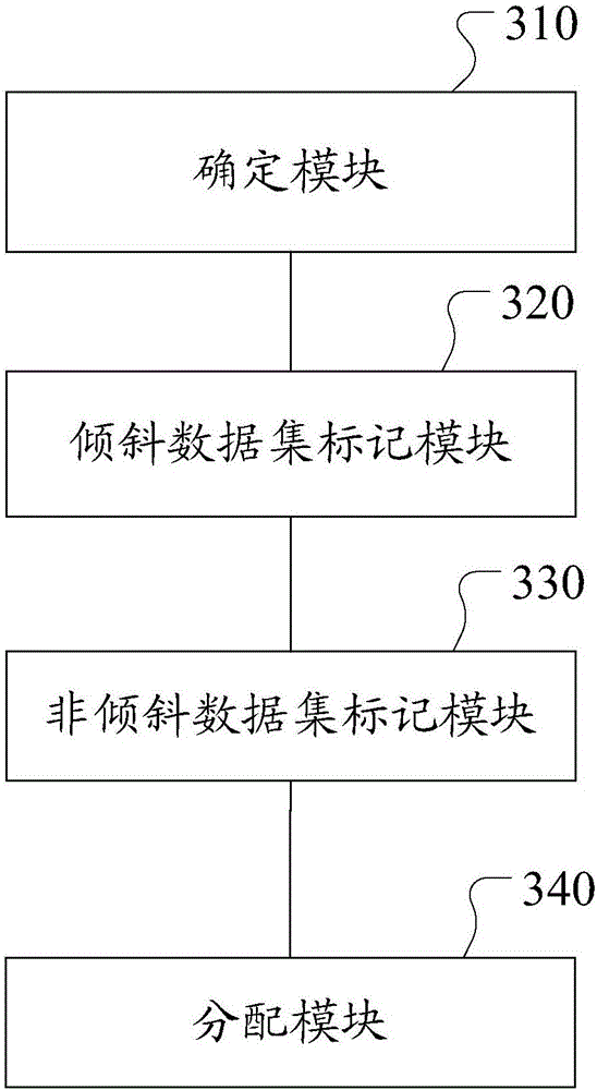 Distributed data processing method and device