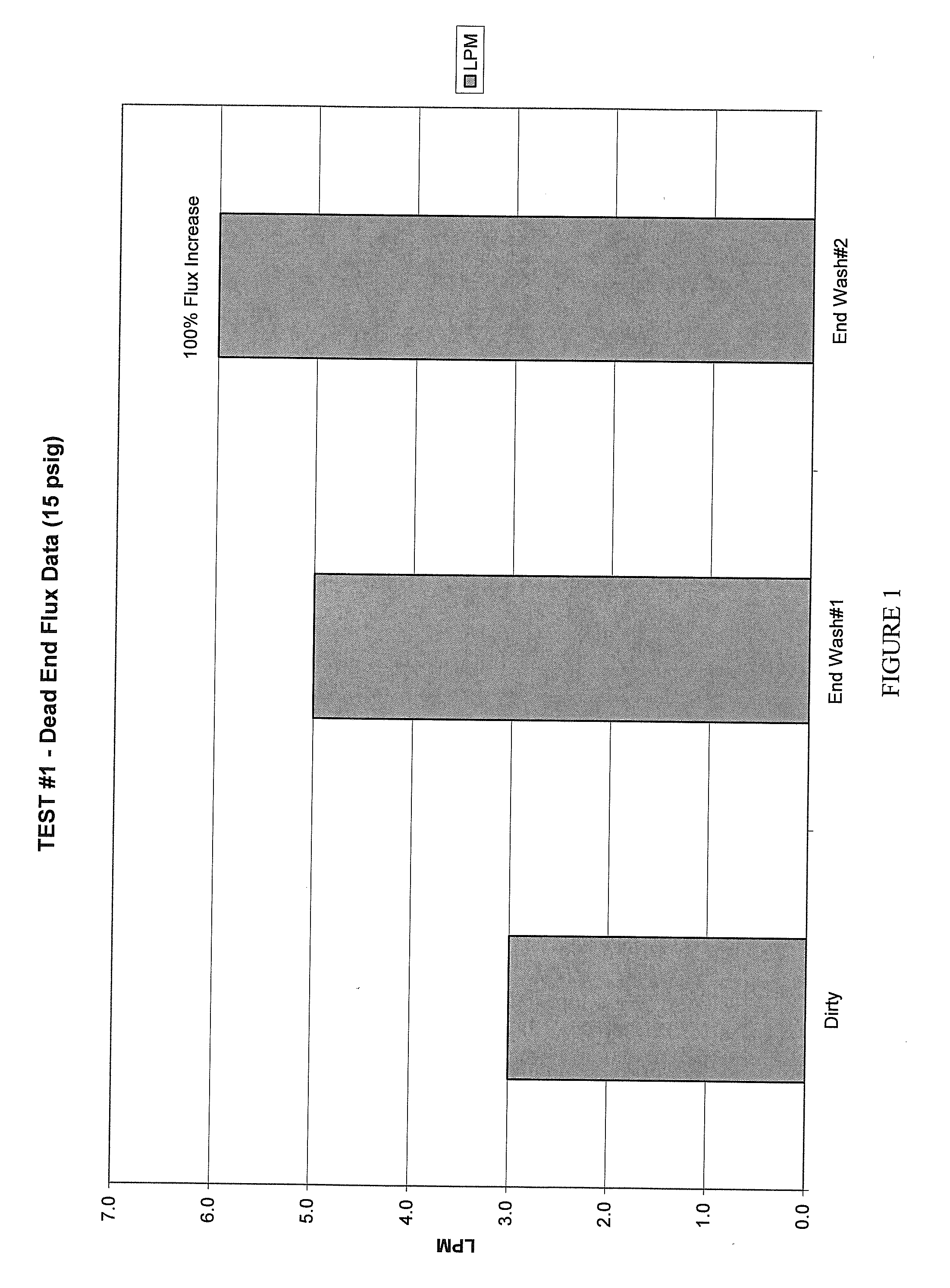 Methods for cleaning surfaces with activated oxygen