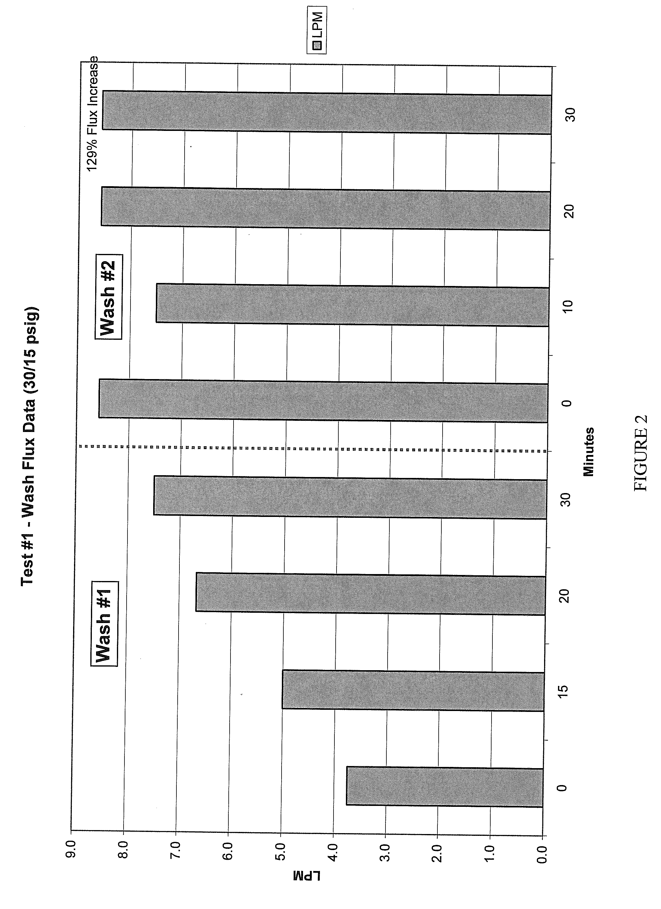 Methods for cleaning surfaces with activated oxygen