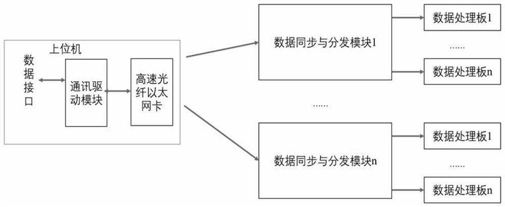 Ultra-high-speed data transmission system and method based on high-speed optical fiber Ethernet