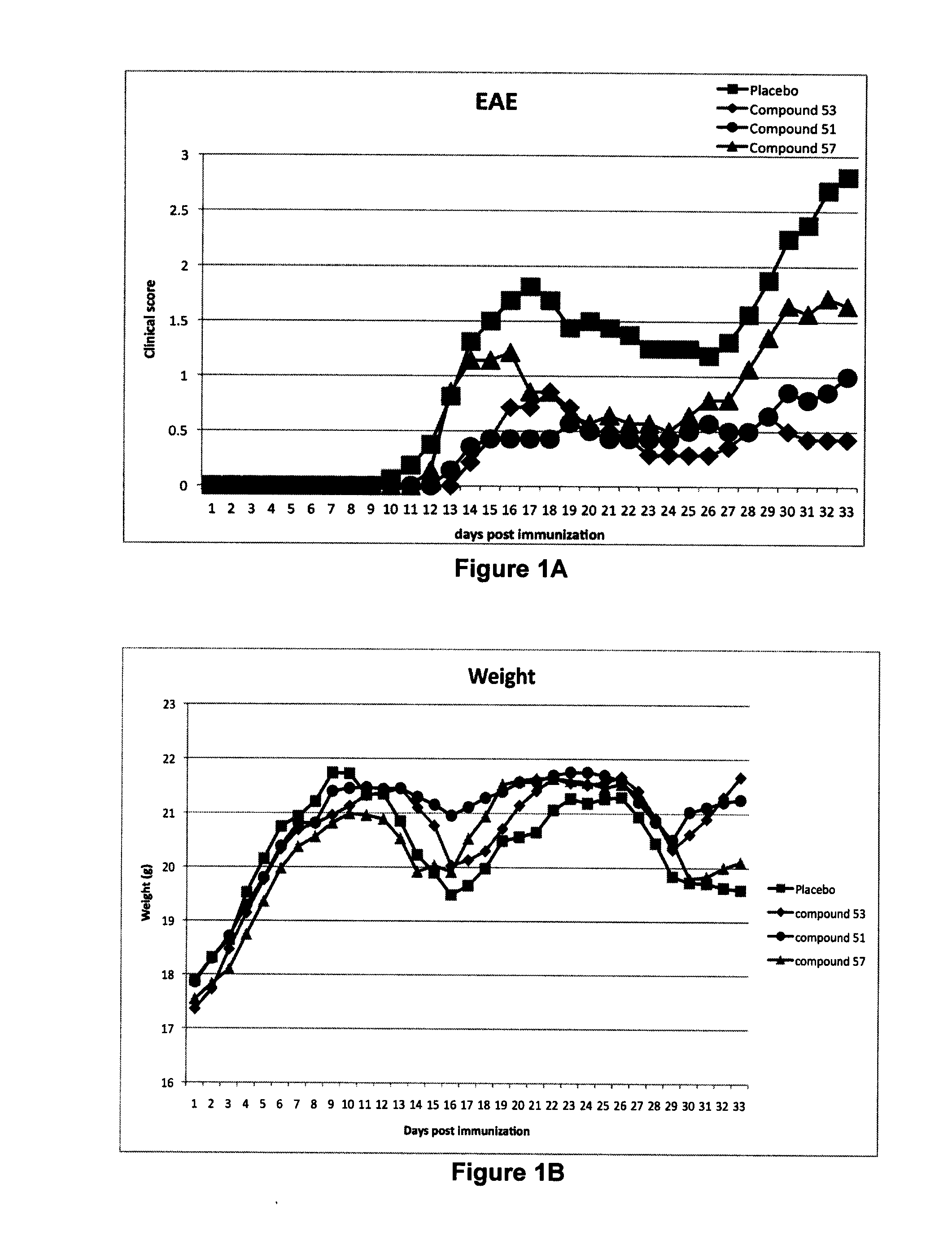 Selective caspase inhibitors and uses thereof