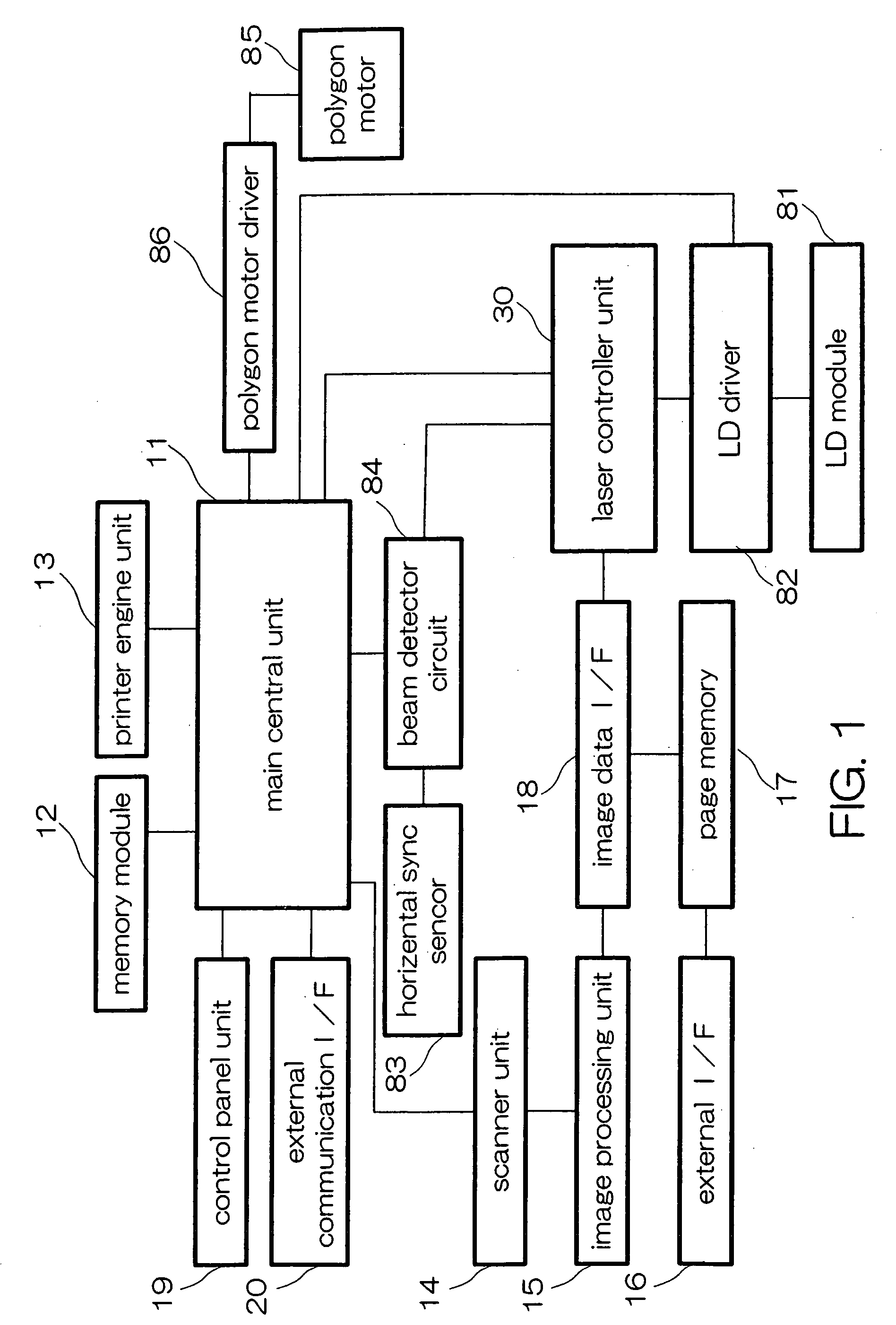 Beam light scanning device and image forming apparatus using same