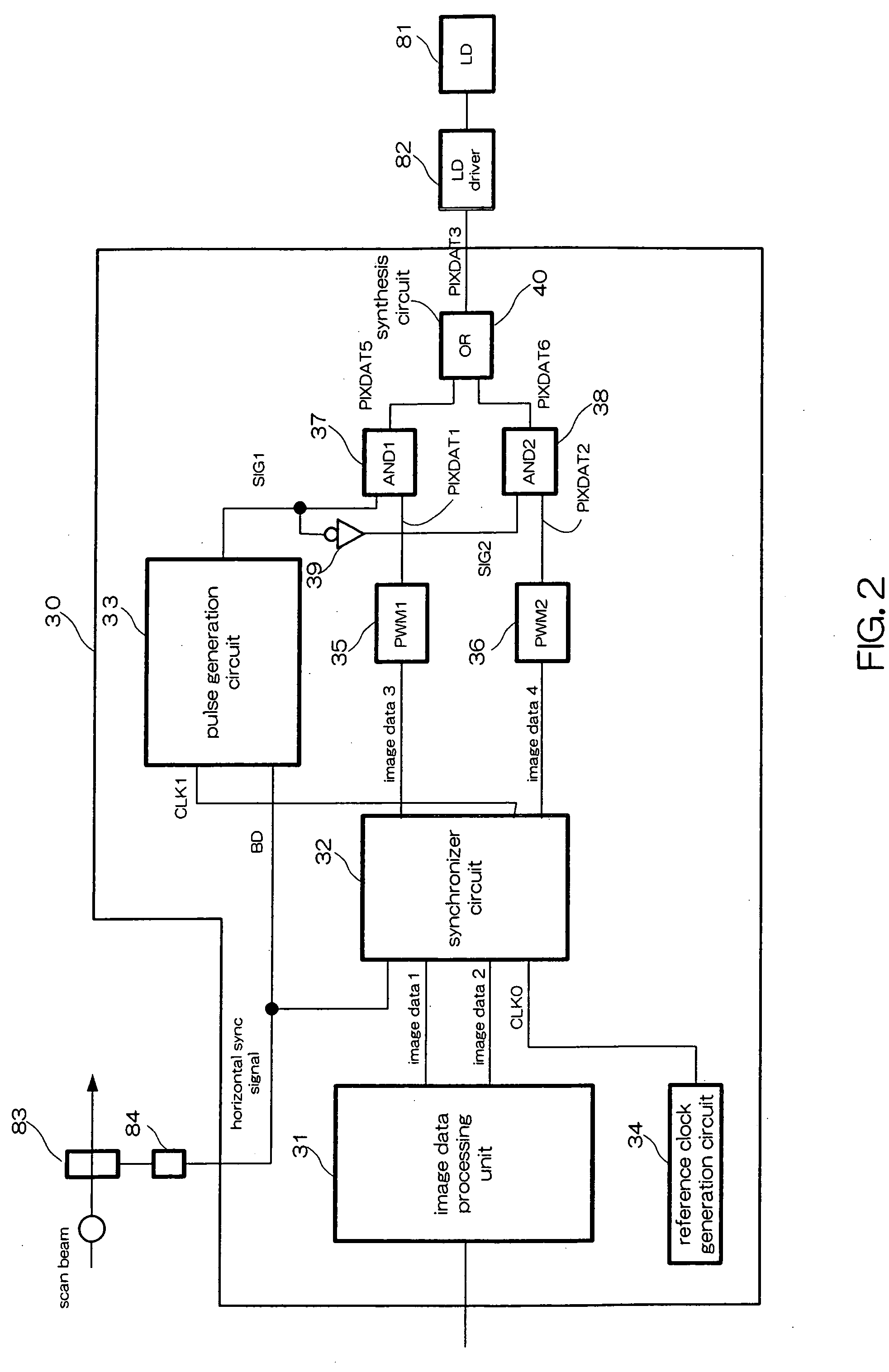 Beam light scanning device and image forming apparatus using same