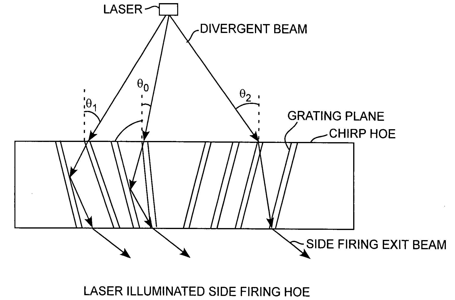 High power optical fiber laser array holographic coupler manufacturing method