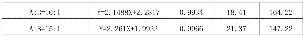 Bactericidal composition containing oxalate diacetonamine copper and benzimidazole bactericide