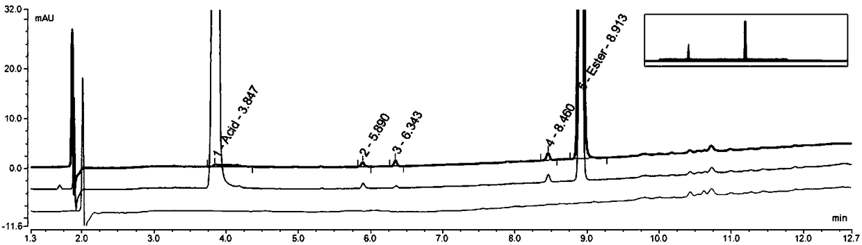 Non-aqueous reversed-phase chromatographic detection method of borate compounds