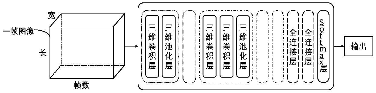 Rapid eye movement sleep analysis method, system and equipment