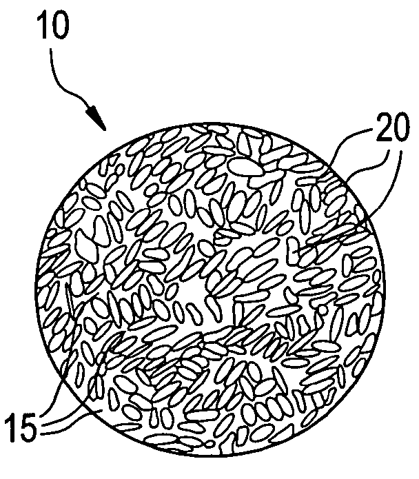 Particulate material containing thermoplastics and methods for making and using the same