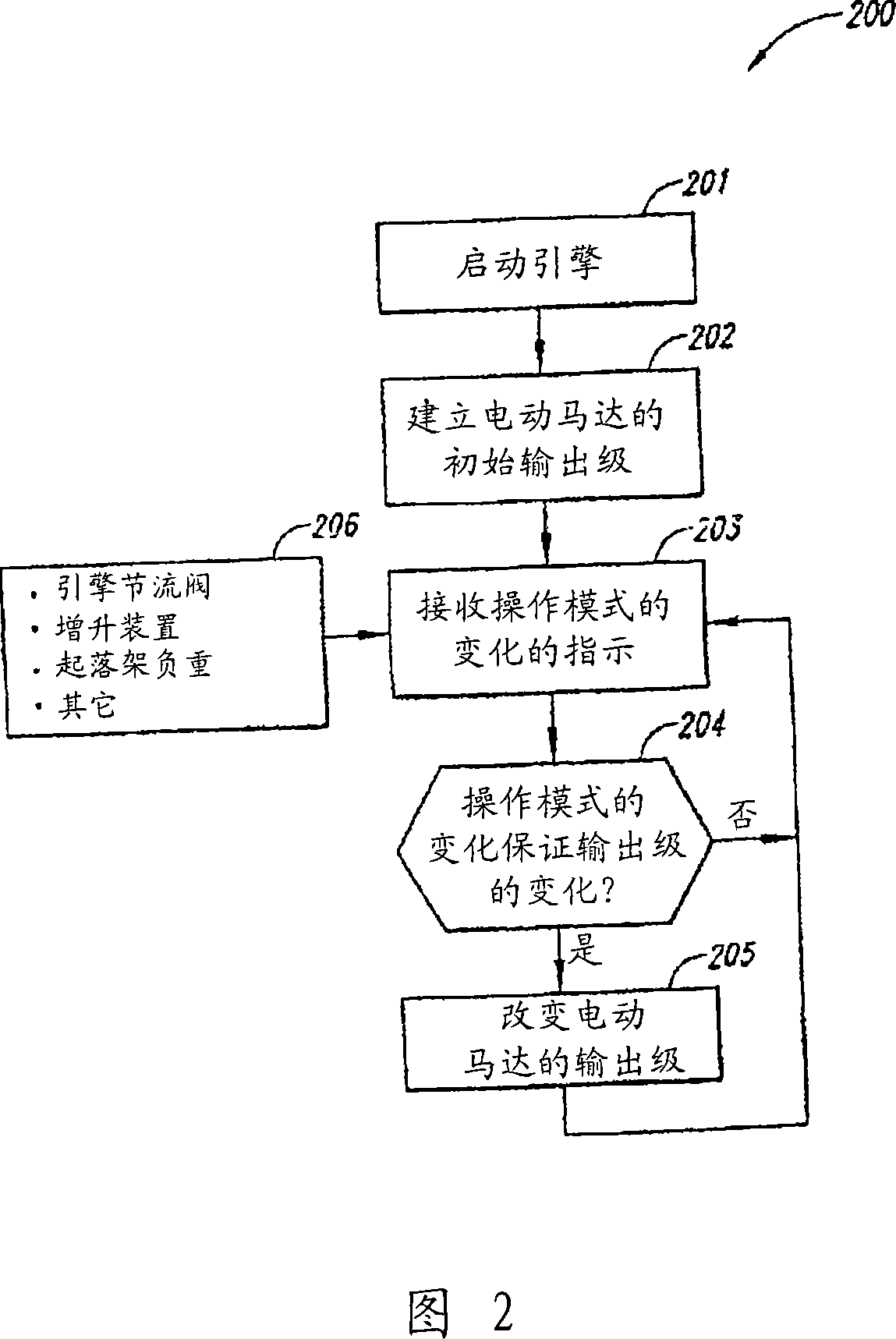 Systems and methods for controlling aricraft electrical power