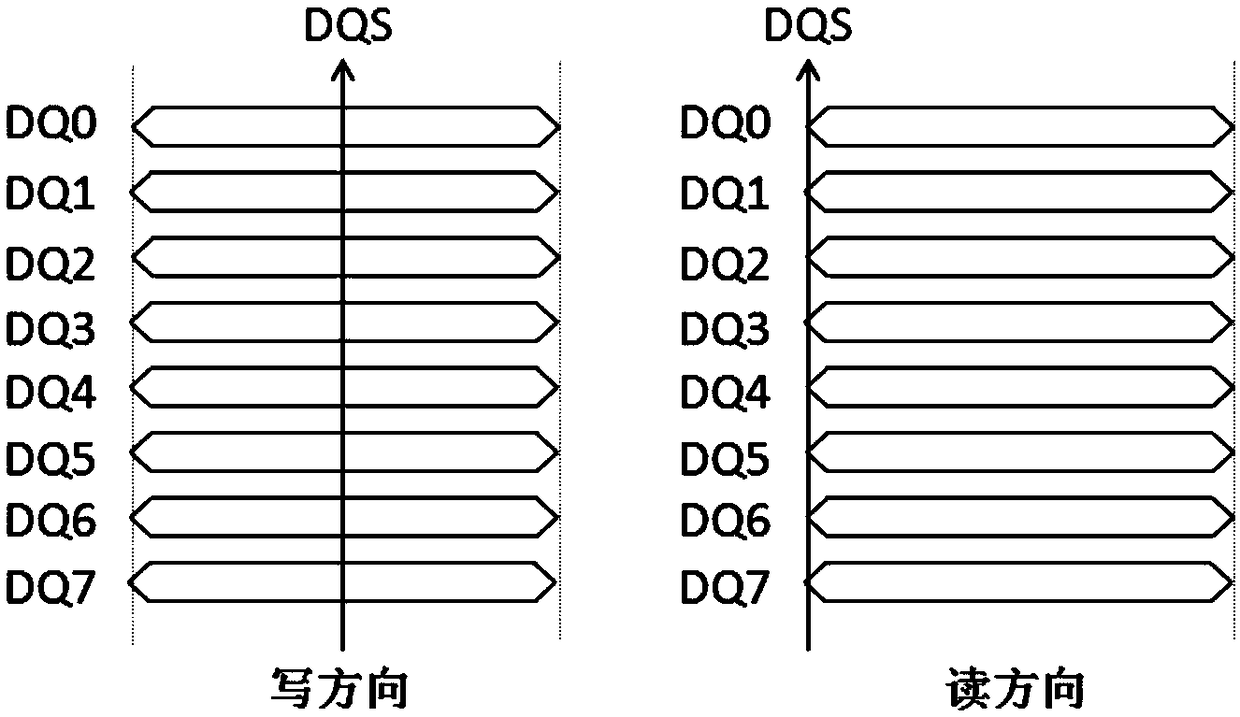 DQS position adjusting method and device