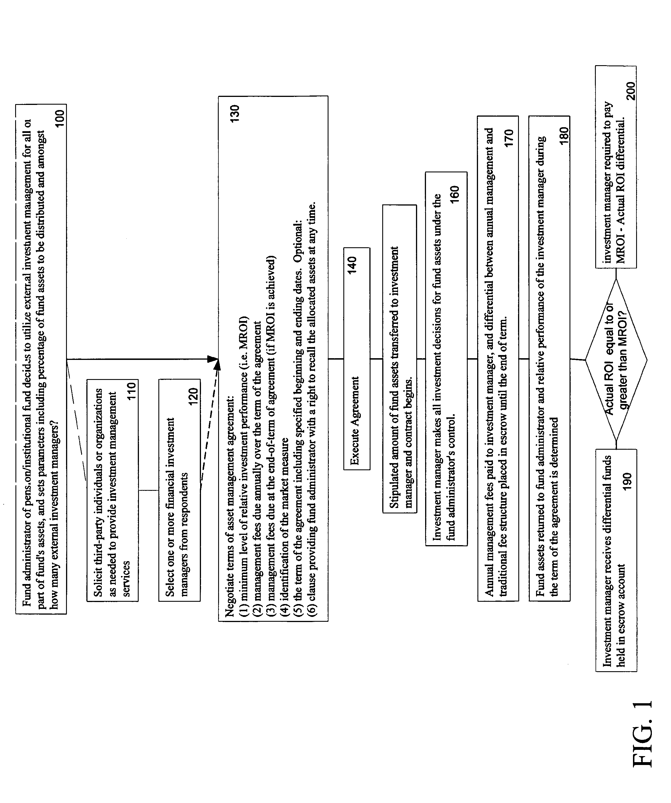 Minimum relative performance method for allocating assets among one or more third-party investment managers