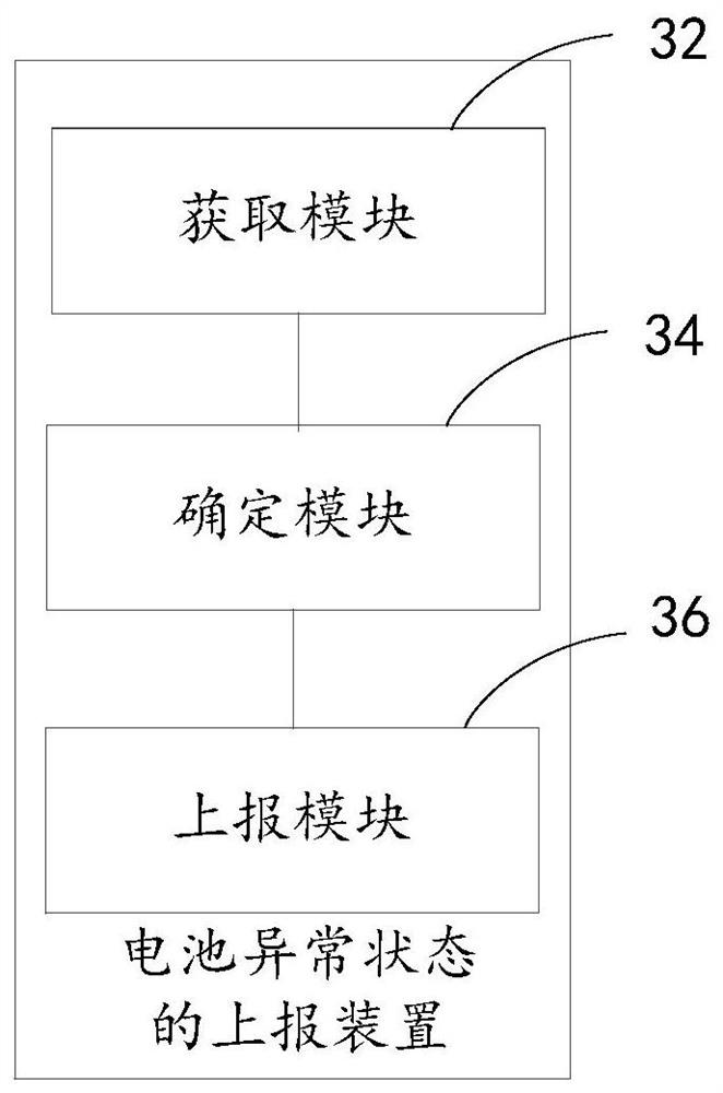 Report and device of battery abnormal state