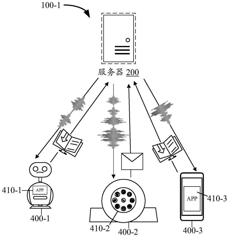 Audio processing method, vocoder, device, equipment and storage medium