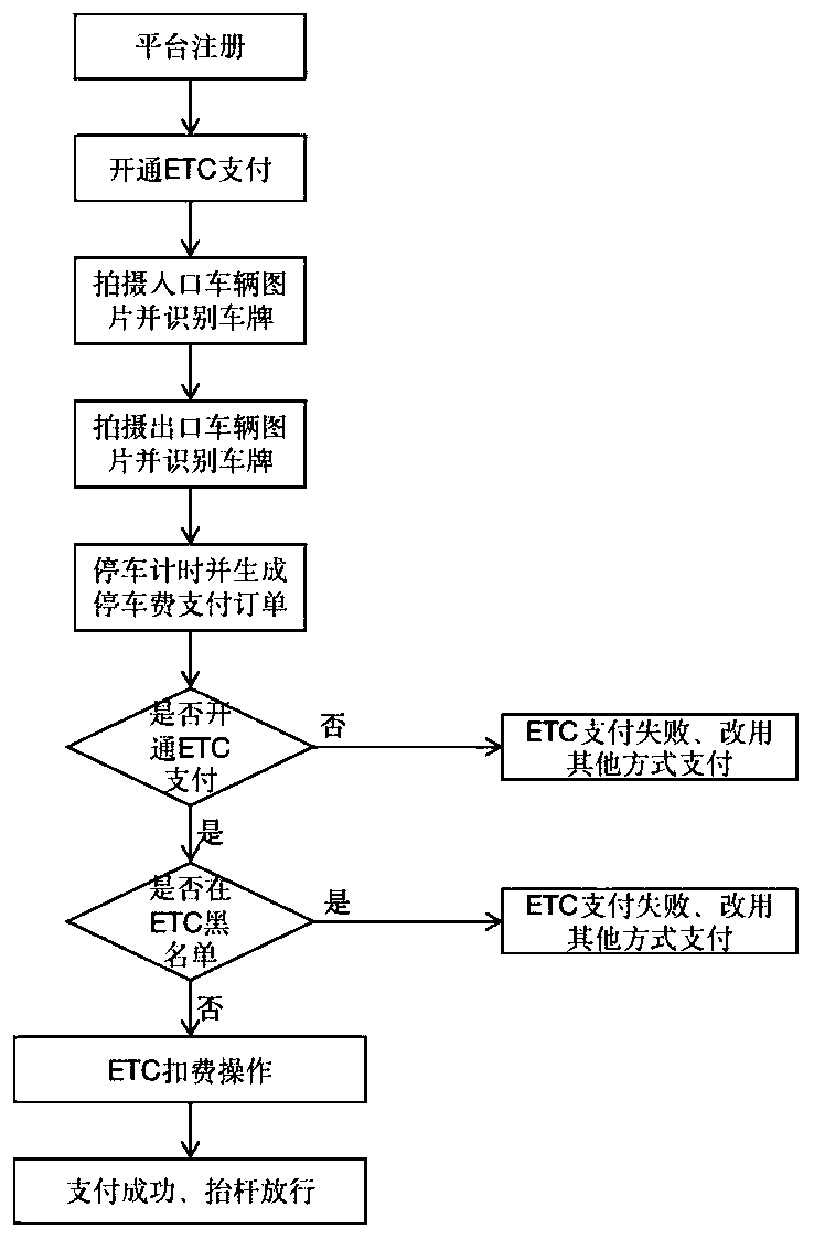Parking payment system and parking payment method