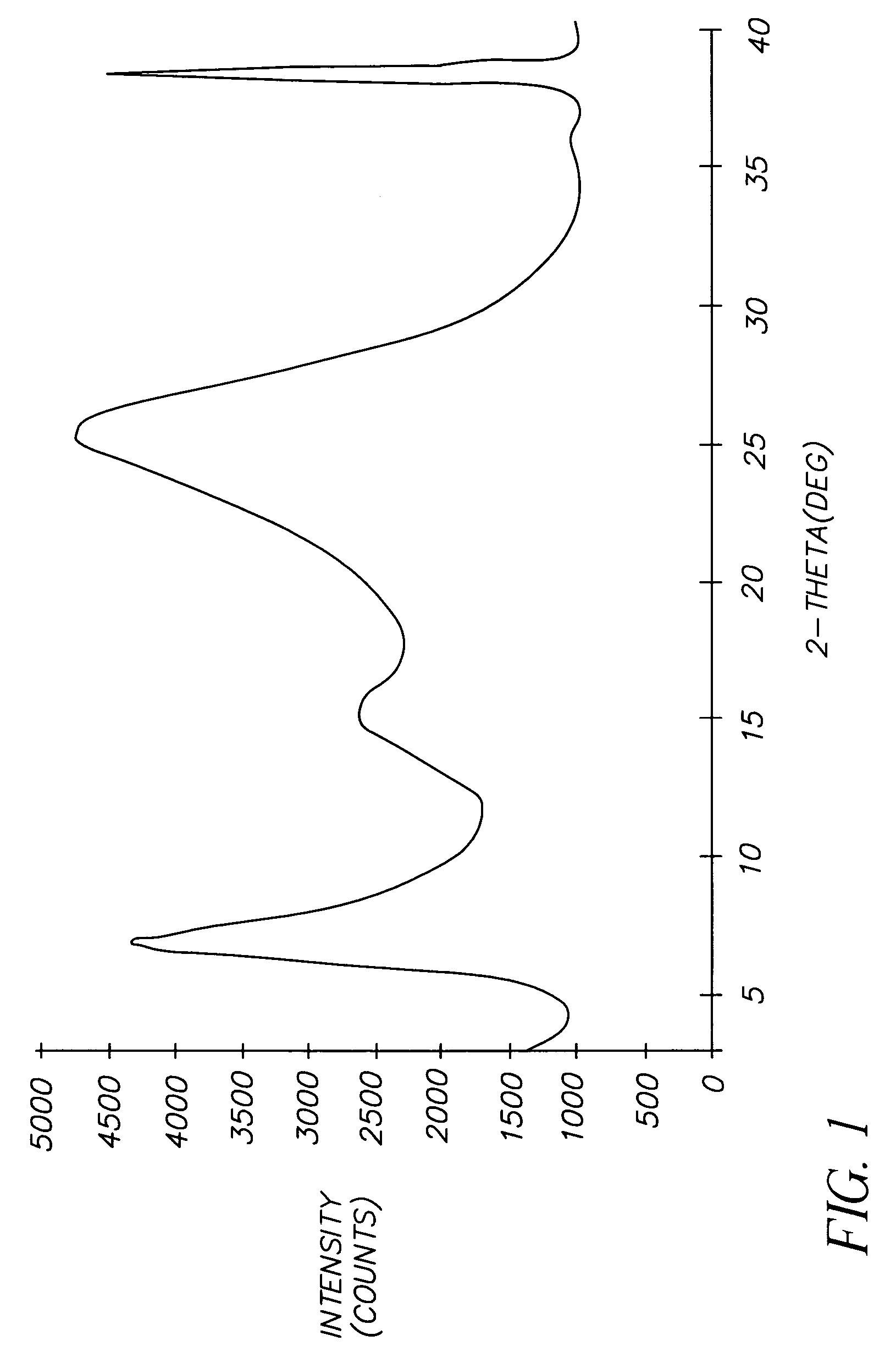 Two-stage milling process for preparing cocrystals of titanyl fluorophthalocyanine and titanyl phthalocyanine, and electrophotographic element containing same