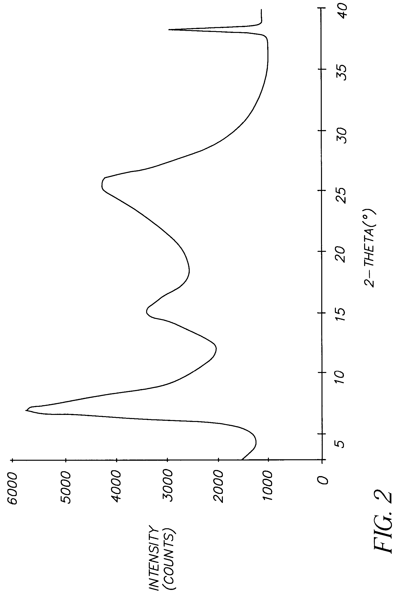 Two-stage milling process for preparing cocrystals of titanyl fluorophthalocyanine and titanyl phthalocyanine, and electrophotographic element containing same