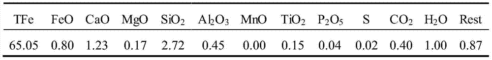 A smelting reduction ironmaking device and method for avoiding re-oxidation of pre-reduced ore