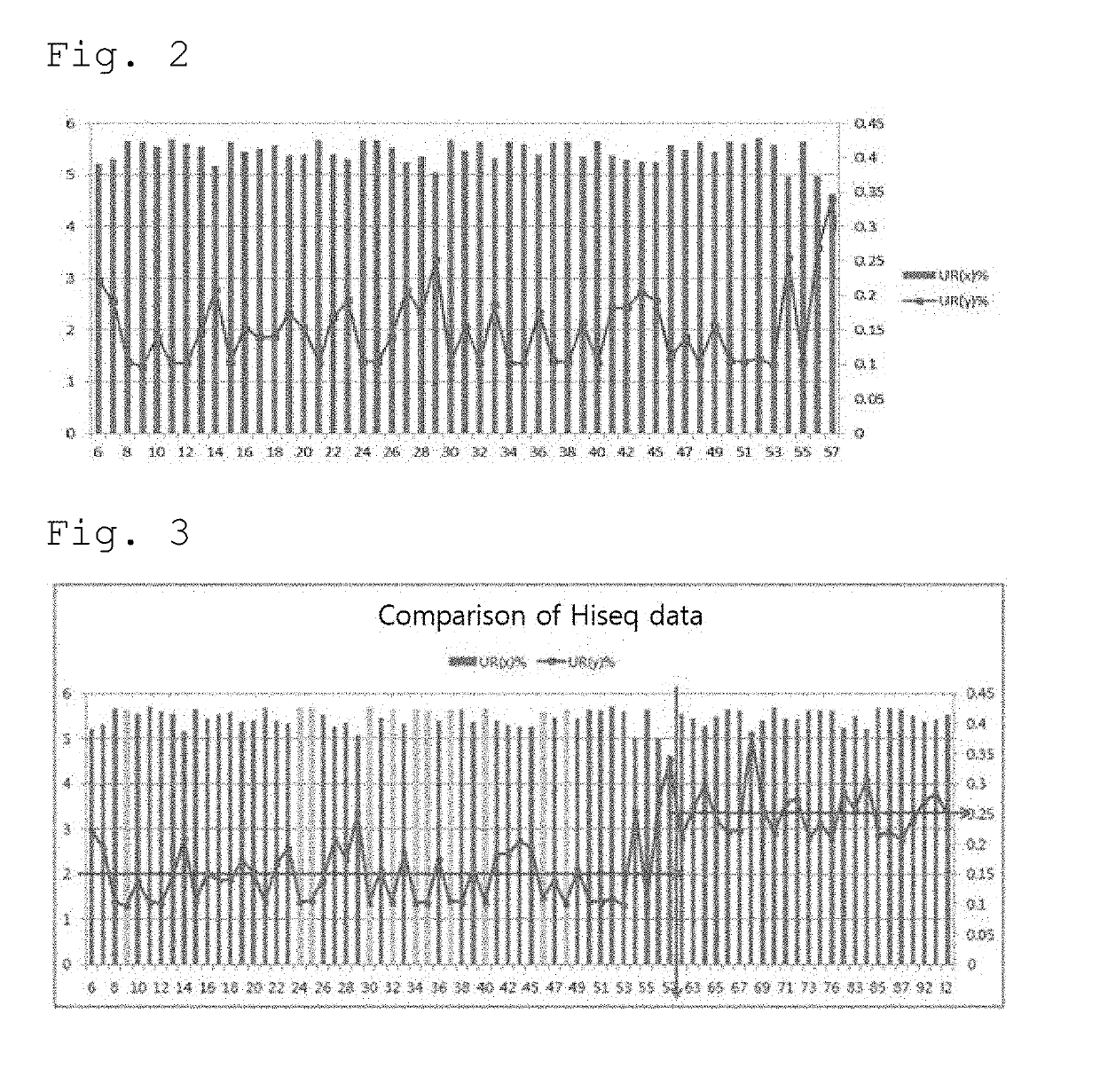 Novel method capable of differentiating fetal sex and fetal sex chromosome abnormality on various platforms