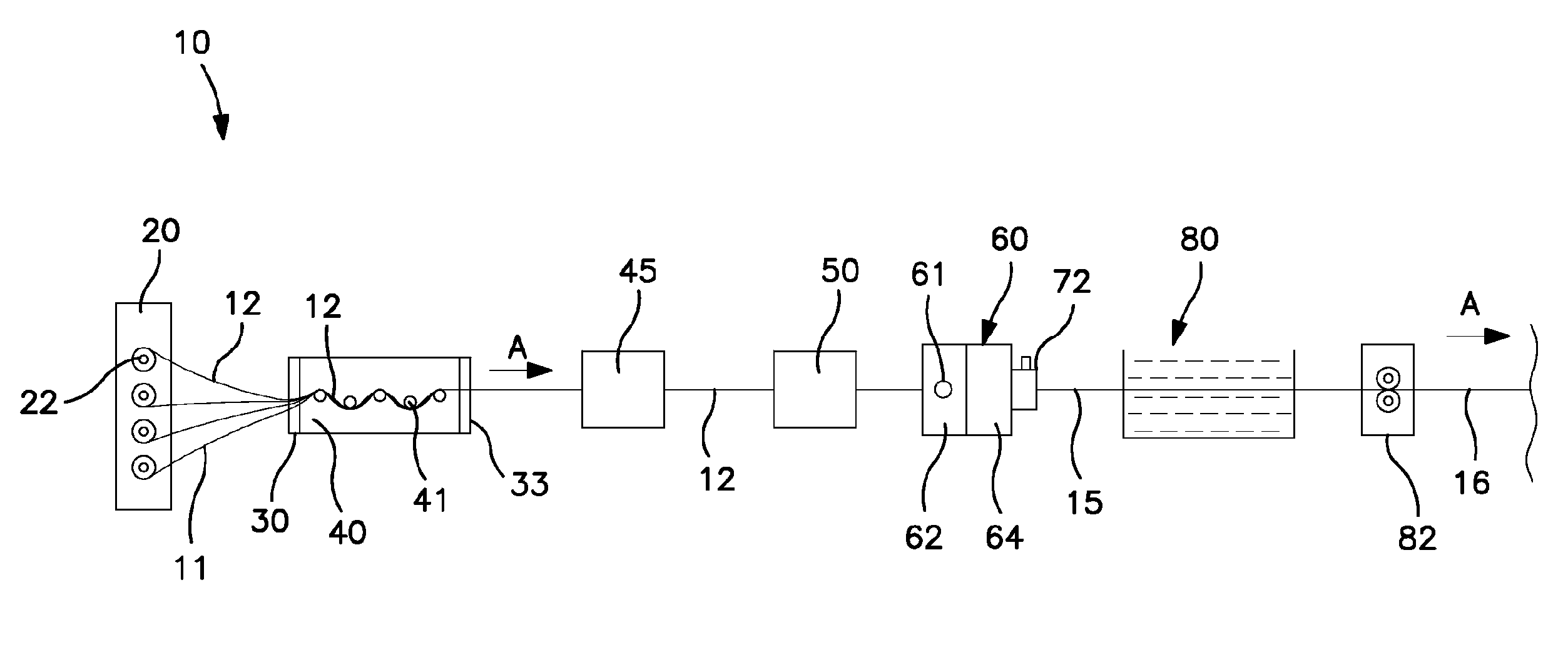 Method for Forming Reinfoced Pultruded Profiles