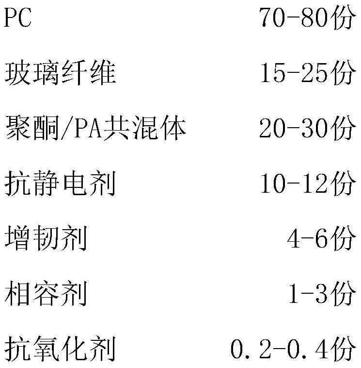 High-rigidity high-modulus antistatic PC composition and preparation method thereof