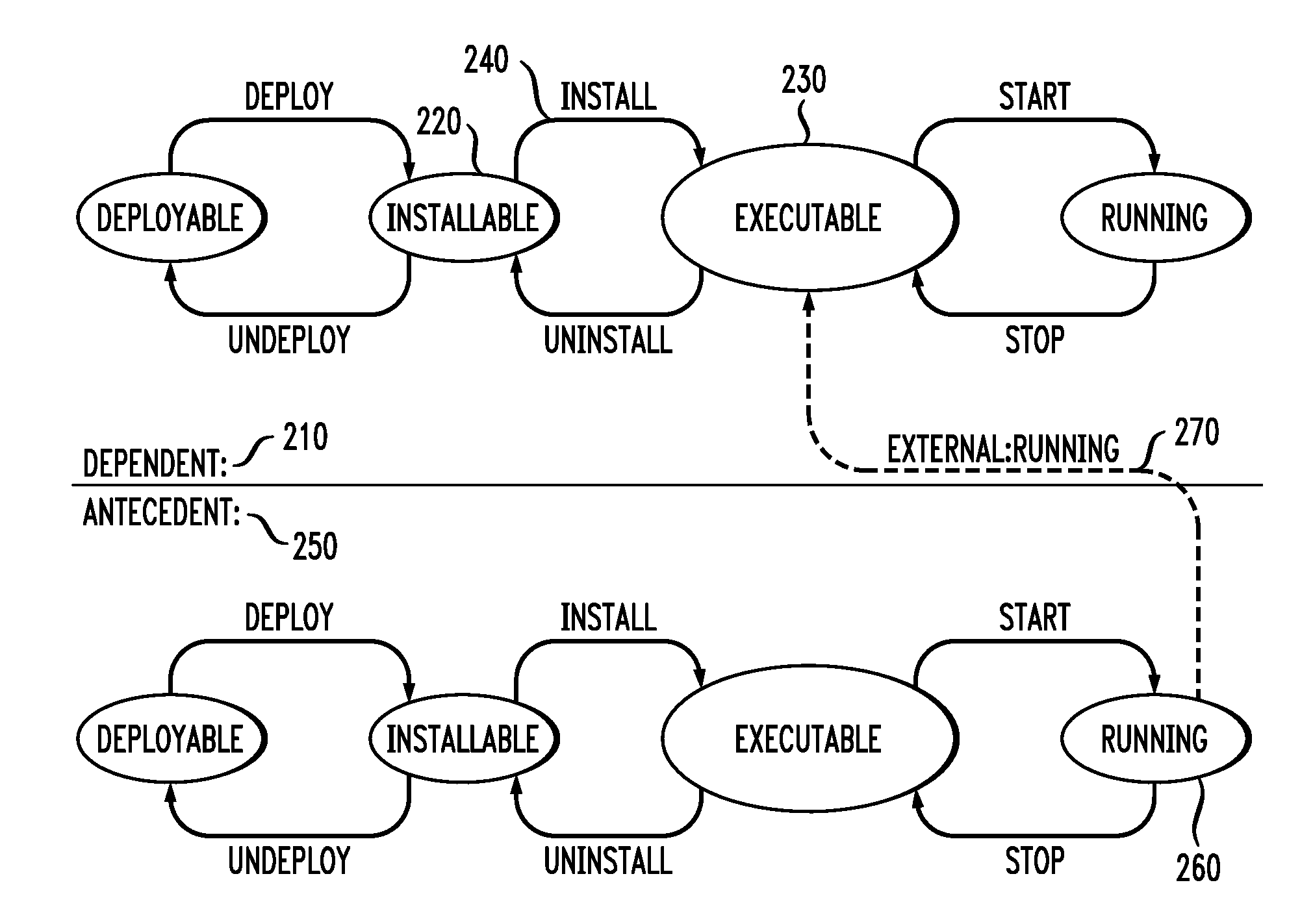 Systems and methods for expressing temporal relationships spanning lifecycle representations