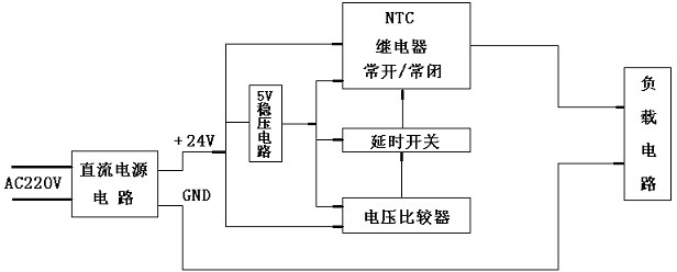 Novel surge control circuit