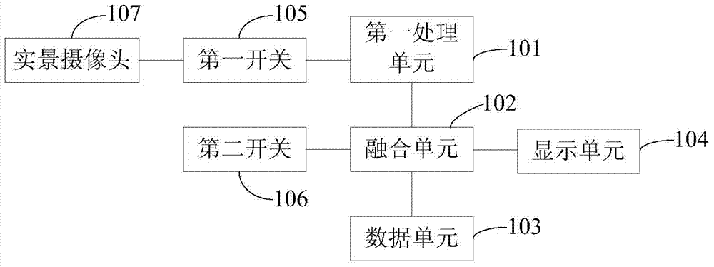 Closed type augmented and virtual reality system and method