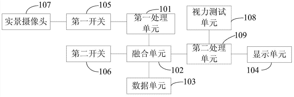 Closed type augmented and virtual reality system and method