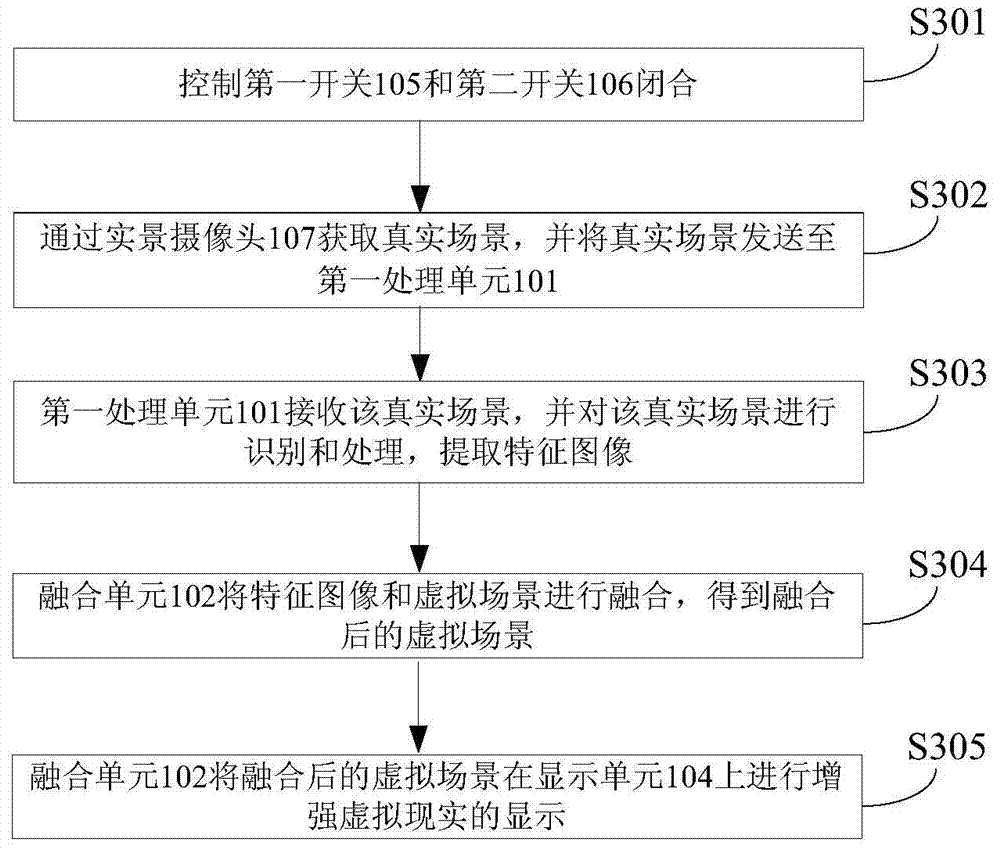 Closed type augmented and virtual reality system and method