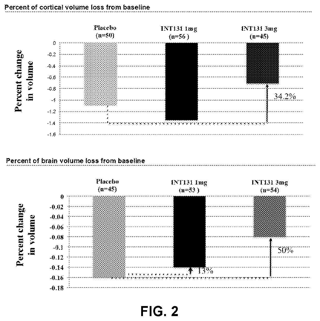 PPARy AGONIST FOR TREATMENT OF PROGRESSIVE SUPRANUCLEAR PALSY