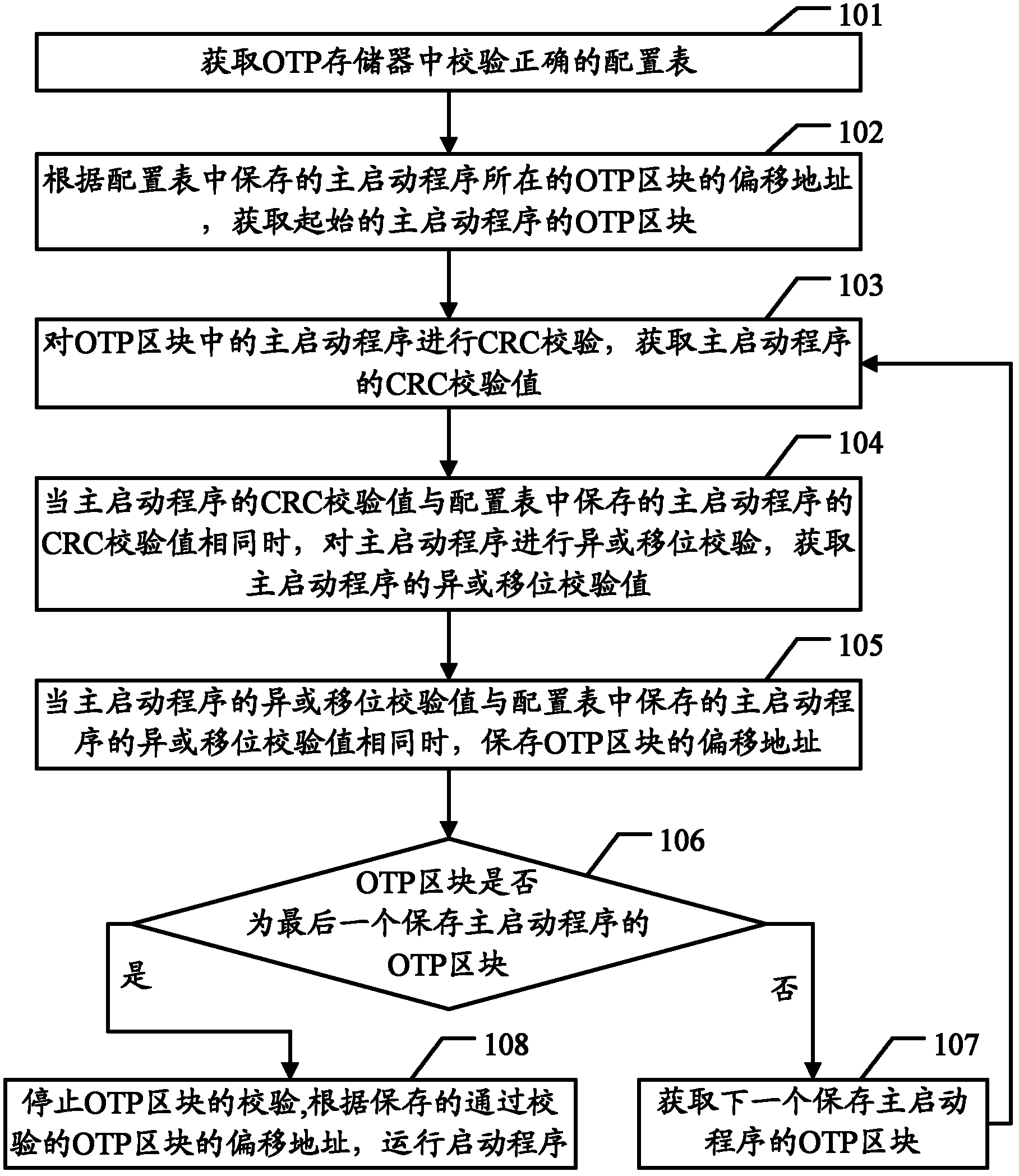 Method and device for operating startup procedure in one-time programmable storage