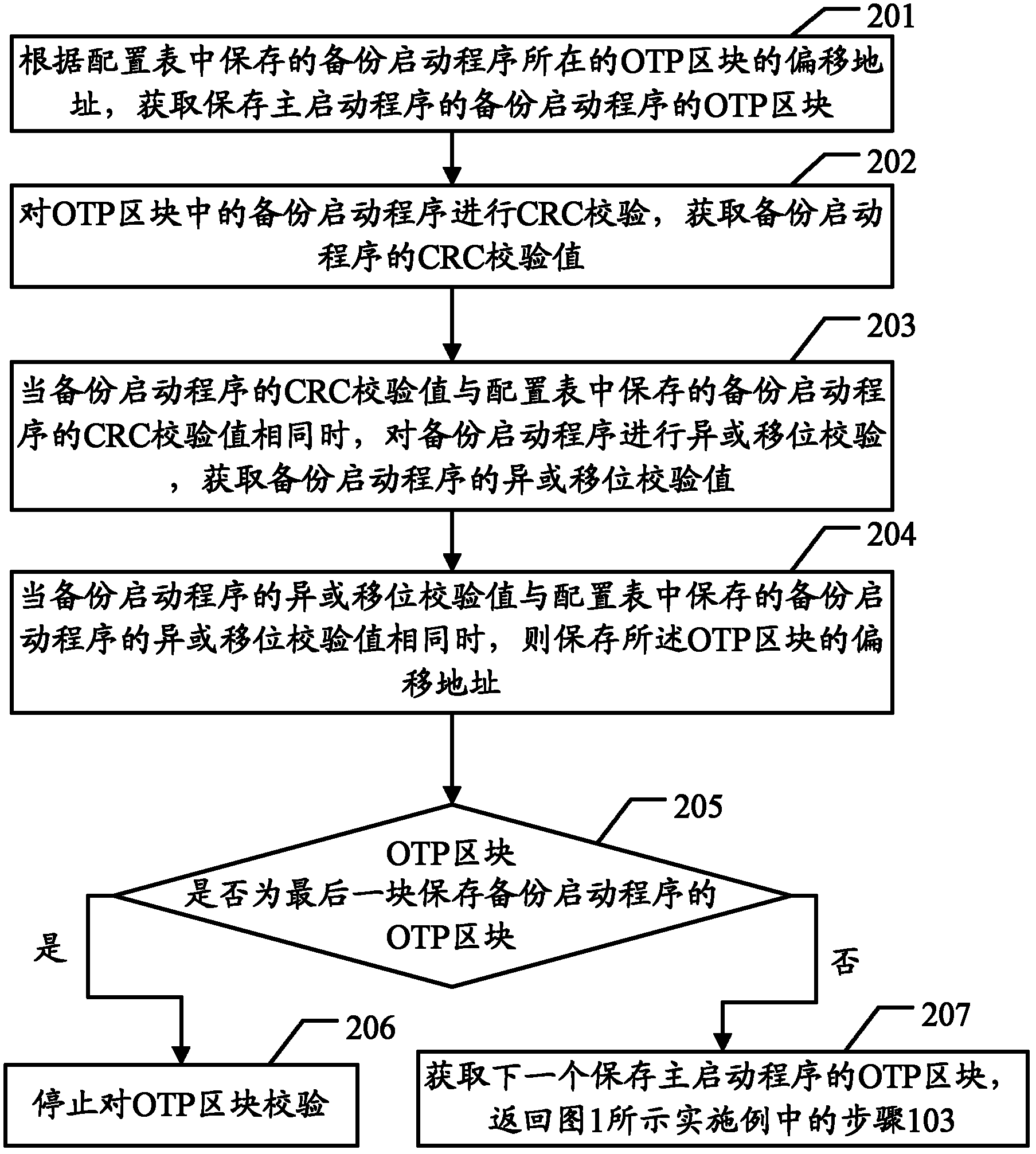 Method and device for operating startup procedure in one-time programmable storage