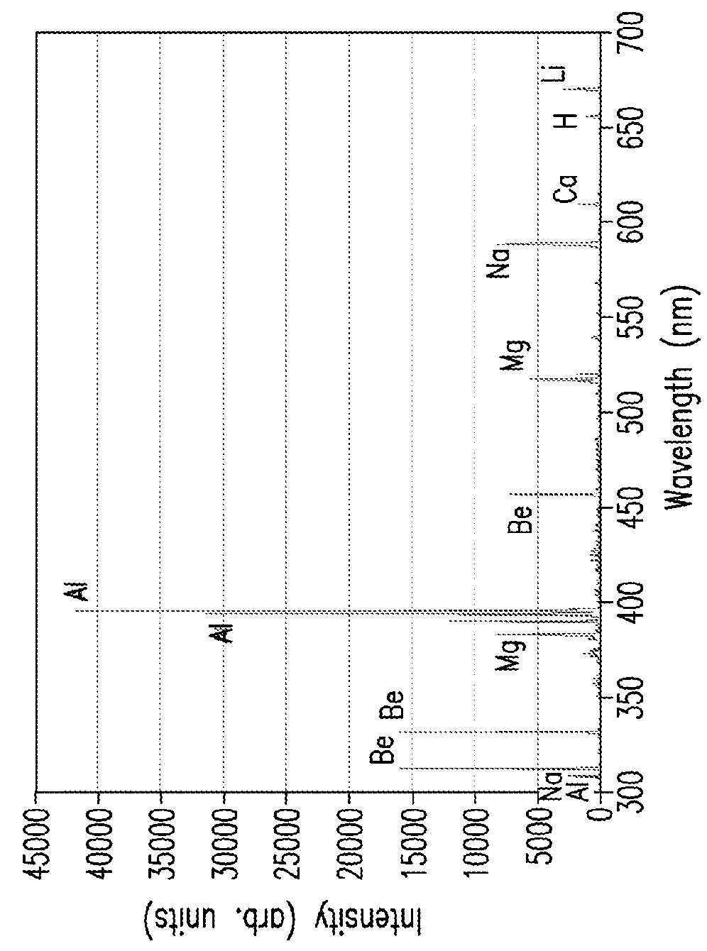 Method And System For Obtaining Geochemistry Information From Pyrolysis Induced By Laser Induced Breakdown Spectroscopy