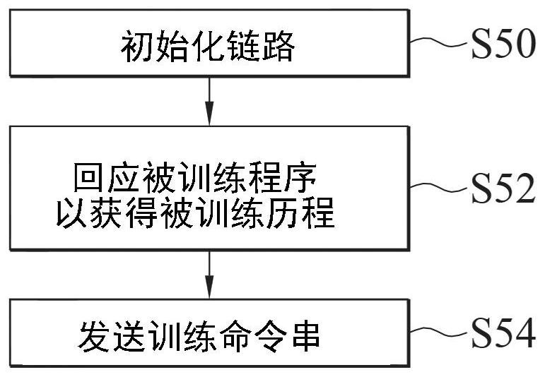 Communication method and device