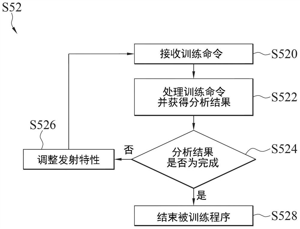 Communication method and device