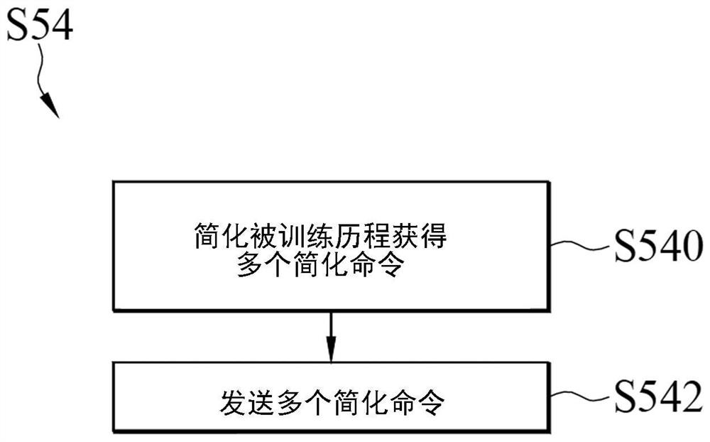 Communication method and device