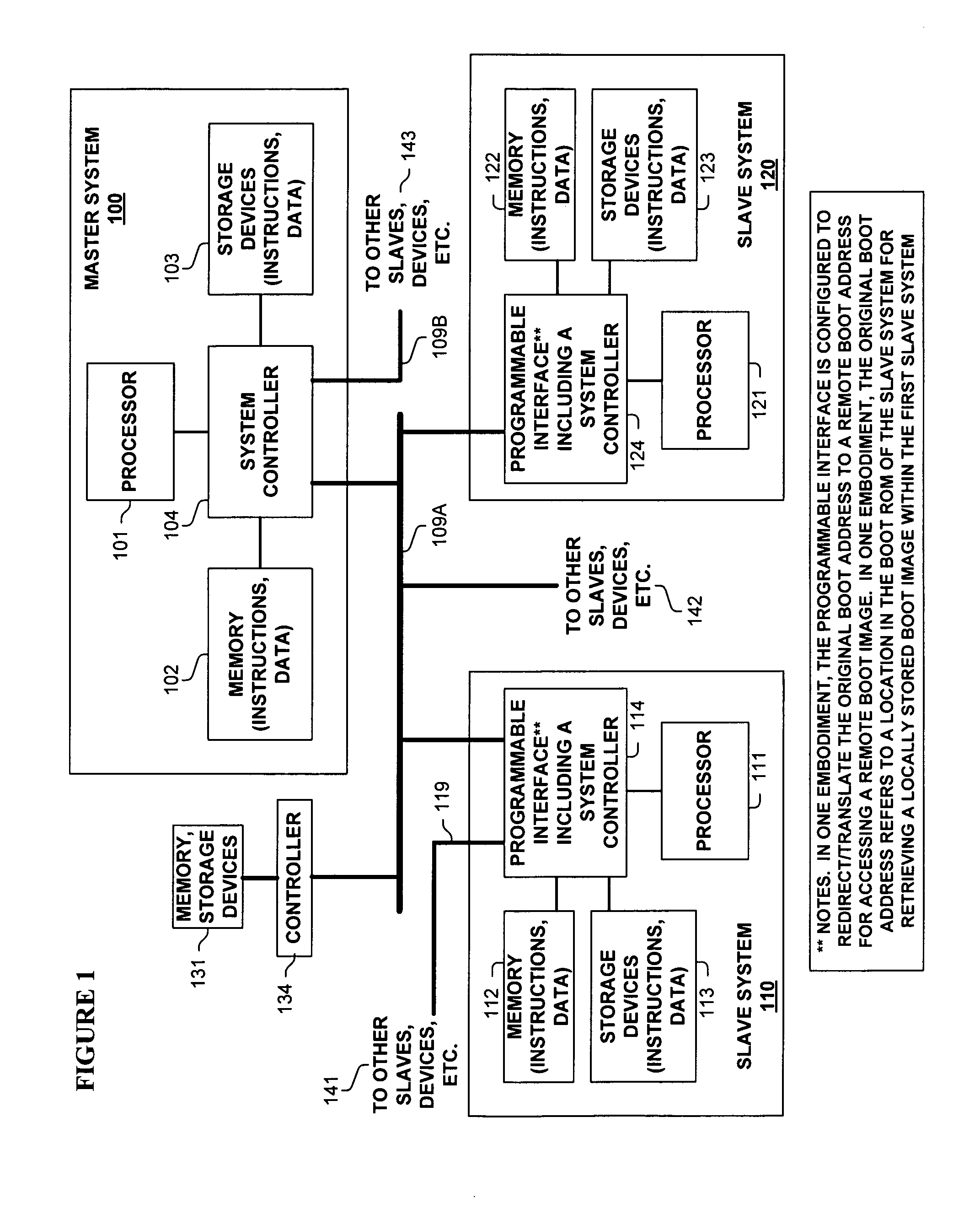 Method and apparatus for redirecting the boot operations of one or more systems