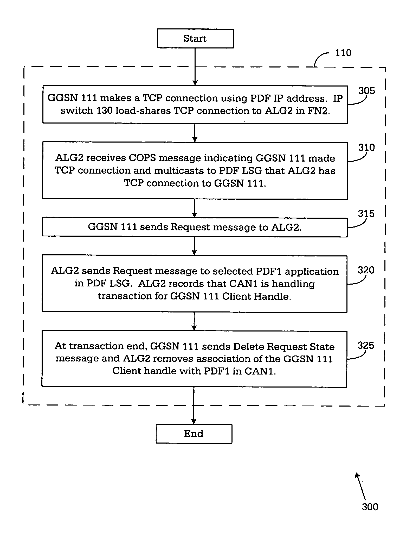 System and method for scalable and redundant COPS message routing in an IP multimedia subsystem